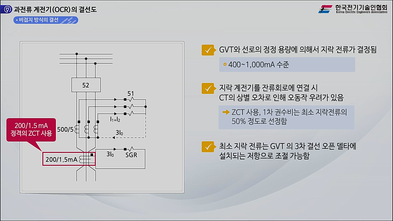 과정썸네일
